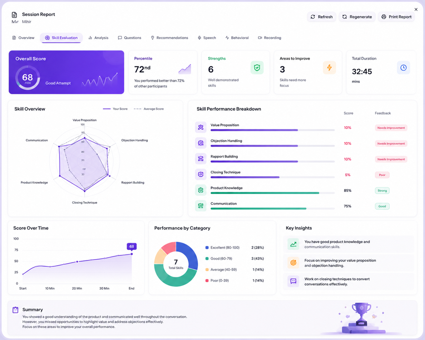 L&D analytics dashboard
